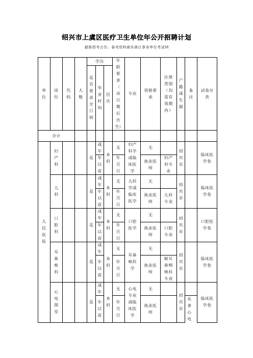 绍兴市上虞区医疗卫生单位2015年公开招聘计划