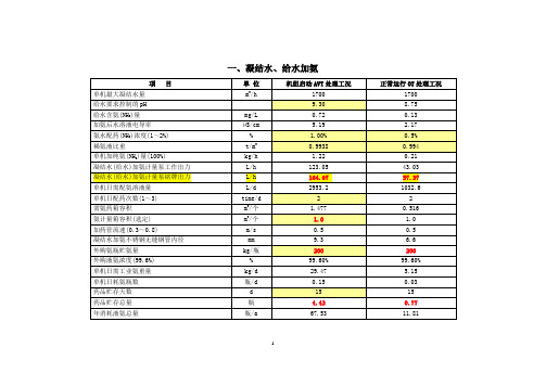 bv加药计算书