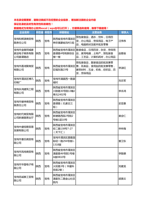 2020新版陕西省宝鸡办公耗材工商企业公司名录名单黄页联系方式大全105家