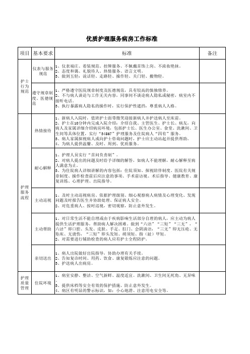 优质护理服务病房工作标准