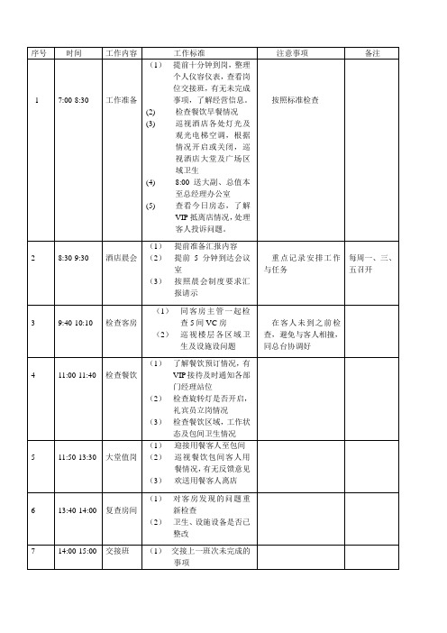 大堂副理工作流程与标准