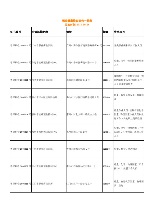 职业健康检查机构一览表