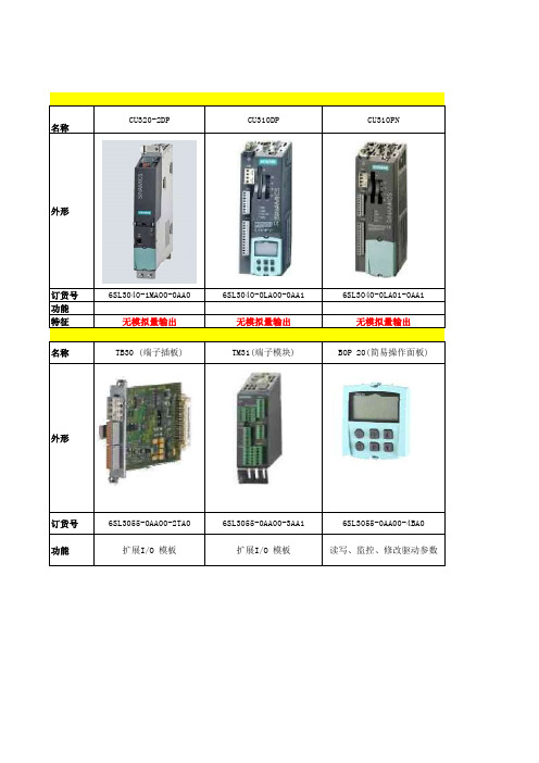 S120选型表CU320-2DP-V2