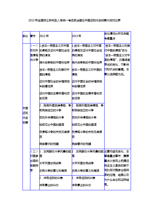 2013年全国硕士研究生入学统一考试政治理论中国近现代史纲要大纲对比表