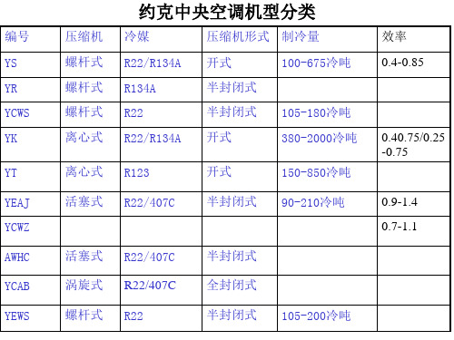 约克YS系列螺杆式冷水机组维修技术手册