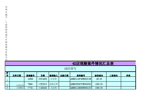 太保4S赔案情况汇总表格式