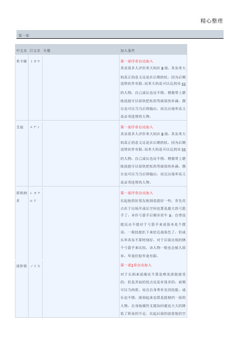 晓之女神人物加入加入条件与培养价值评价(中文)