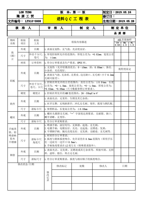进料QC工程表