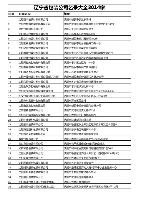 辽宁省包装公司名录大全3014家