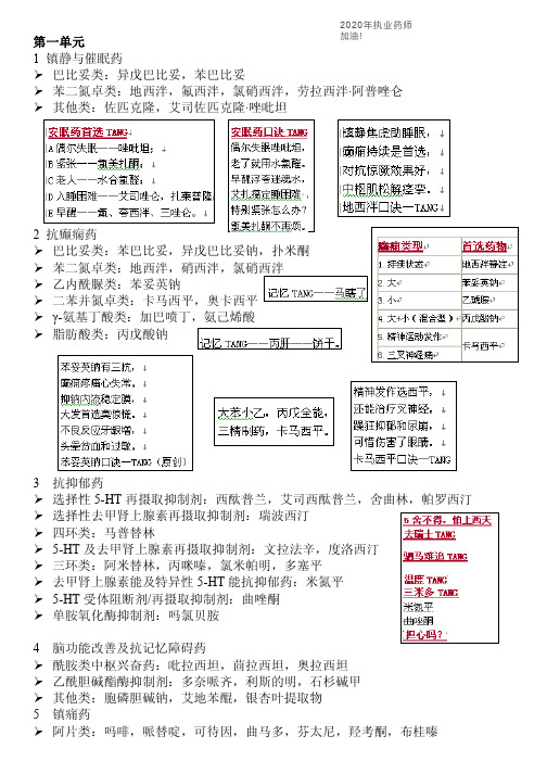 2020年执业药师二西药全部内容总结篇