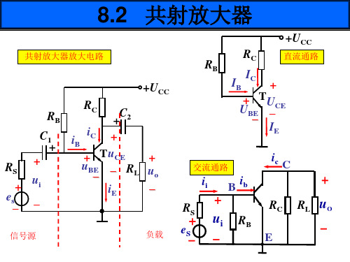 放大电路动态分析.ppt