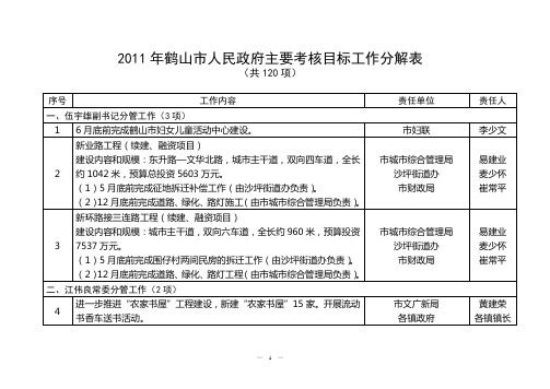 鹤 府 督 办 - 阳光鹤山-中共鹤山市委权力公开透明运行网