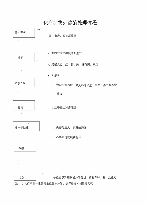 化疗药物外渗的处理流程.doc