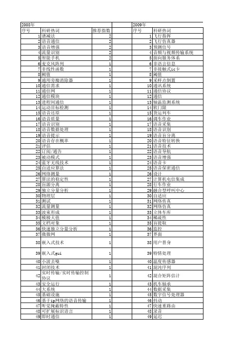 【计算机应用】_语音通信_期刊发文热词逐年推荐_20140727