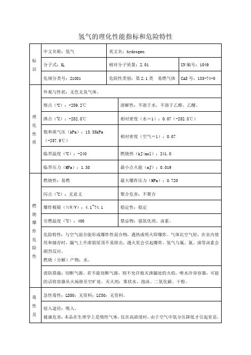 氢气的理化性能指标和危险特性