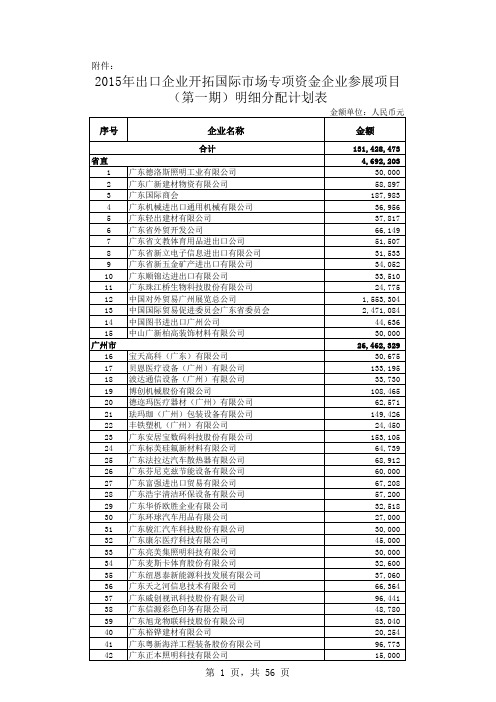 2015年出口企业开拓国际市场专项资金企业参展项目(第一期)明细分配计划表