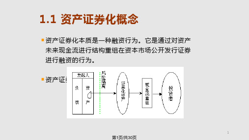 MBS现金流瀑布及定价分析PPT课件
