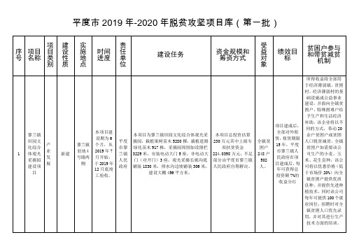 平度市2019年-2020年脱贫攻坚项目库(第一批)