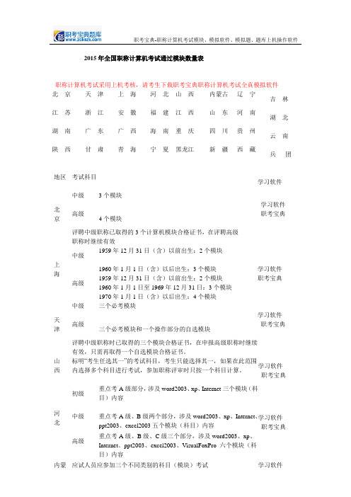 2015年全国职称计算机考试合格通过模块数量表