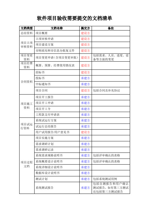(完整word版)软件验收需要提交的文档清单