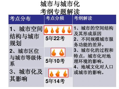 _2.1城市内部空间结构(上课)