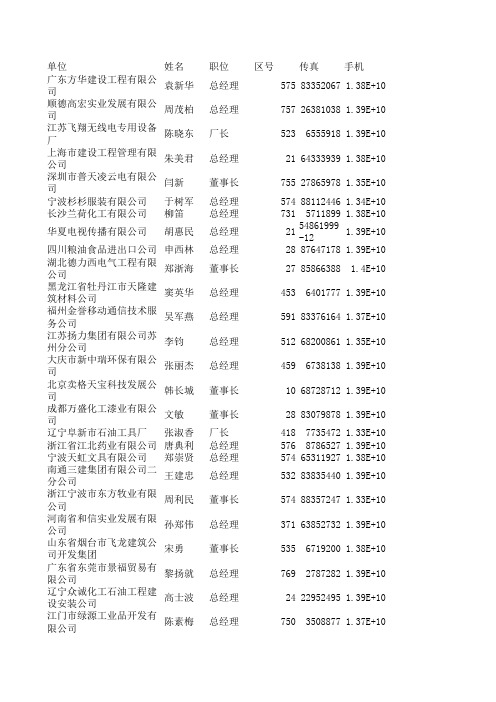 2011清华大学CEO研修班通讯录