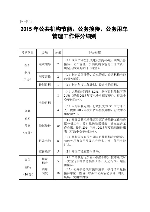 公共机构节能、公务接待、公务用车管理工作考核表格