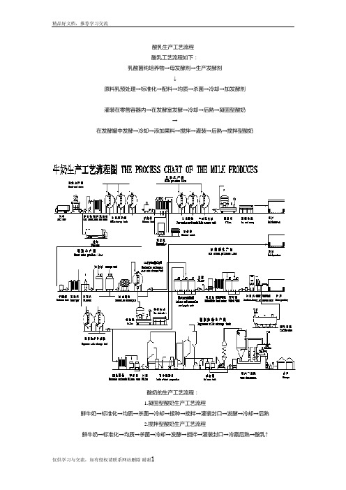 最新酸奶生产工艺流程(带图)