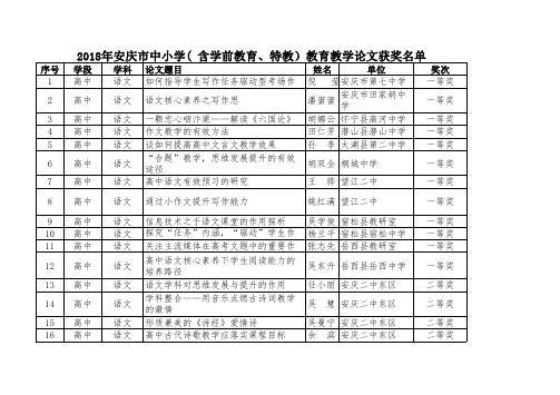 2018安庆中小学含学前教育特教教育教学论文获