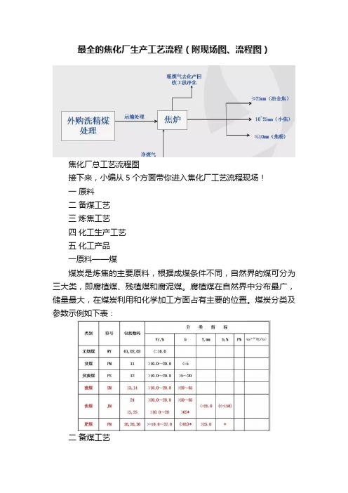 最全的焦化厂生产工艺流程（附现场图、流程图）