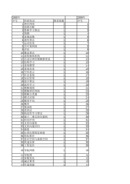 【系统仿真学报】_结构学习_期刊发文热词逐年推荐_20140723