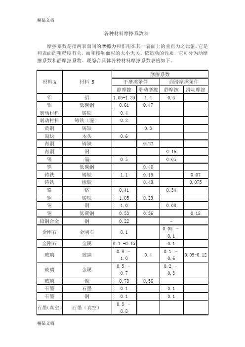 各种材料摩擦系数表02361教学文案