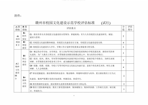 校园文化建设示范学校评估标准