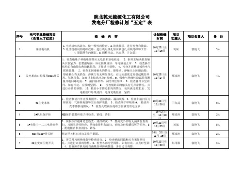 发电分厂检修五定表(通用)