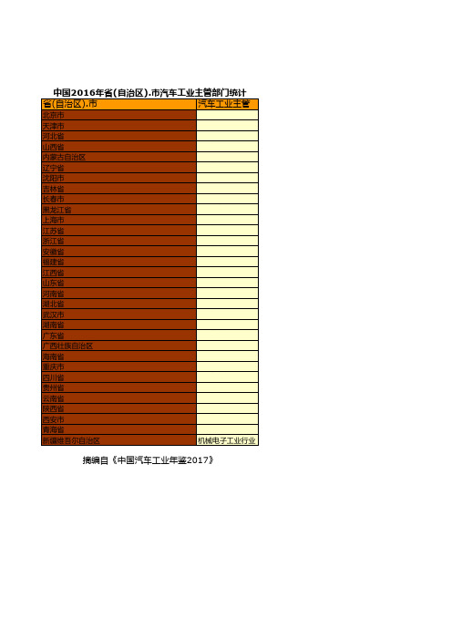 中国汽车工业年鉴2017：中国2016年省自治区.市汽车工业主管部门统计