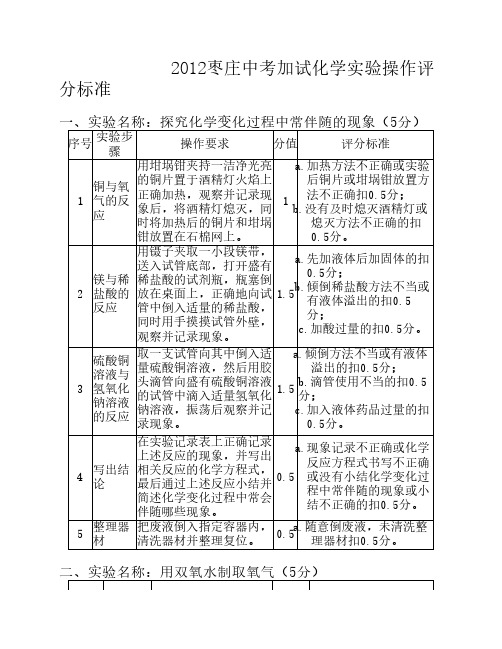 2012枣庄中考化学实验操作评分标准