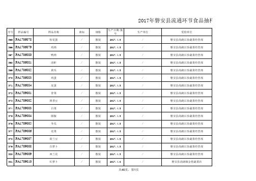 2017年流通环节食品抽检结果