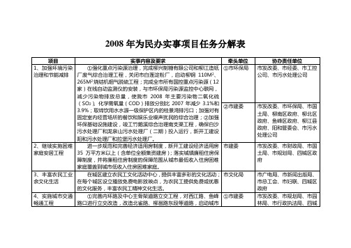 2008年为民办实事项目任务分解表
