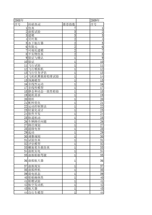 【系统仿真学报】_试验验证_期刊发文热词逐年推荐_20140724