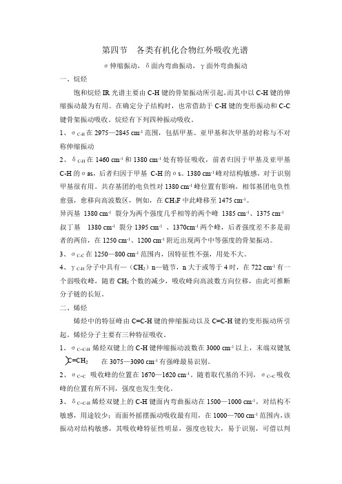 各类物质的红外吸收峰
