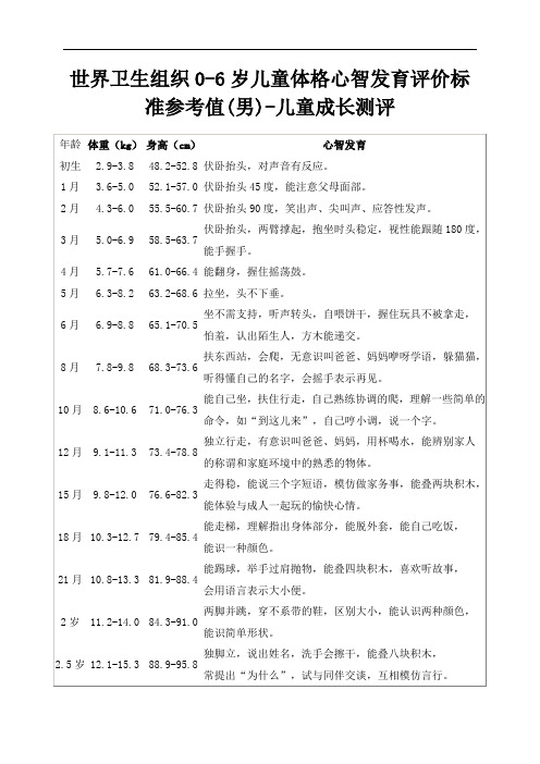 世界卫生组织成长发育量表
