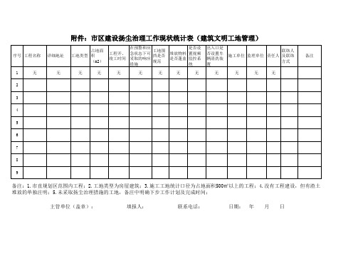 建设扬尘治理工作现状统计表