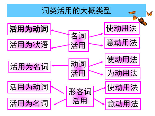 文言文词语活用