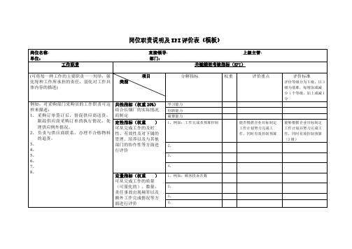 岗位职责说明及KPI评价表(样本)