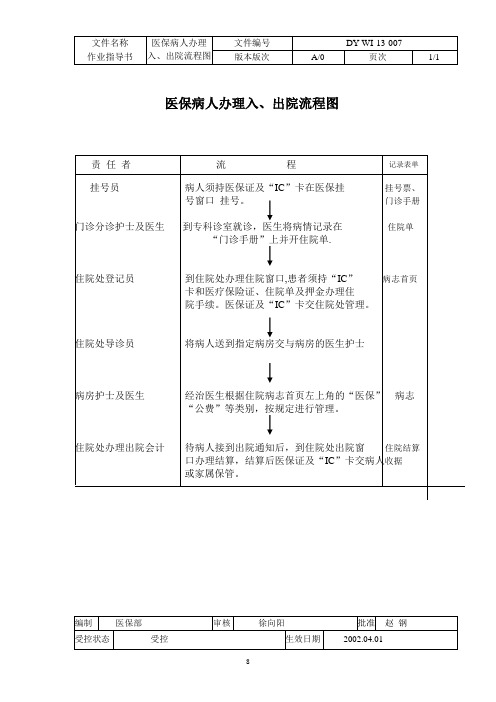 医院医保病人办理入、出院流程