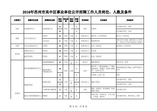 2016年苏州市吴中区上半年事业单位招聘岗位、人数及条件a