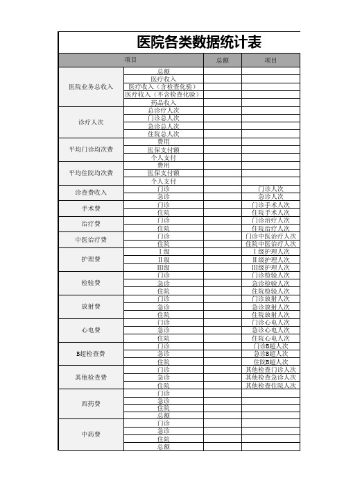 医院各类数据统计表