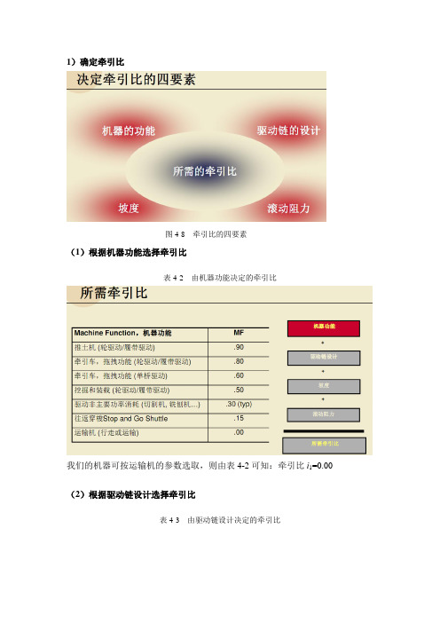 驱动力计算公式