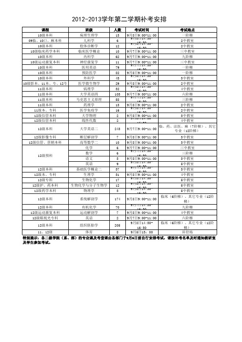 2013-2014学年第一学期补考安排