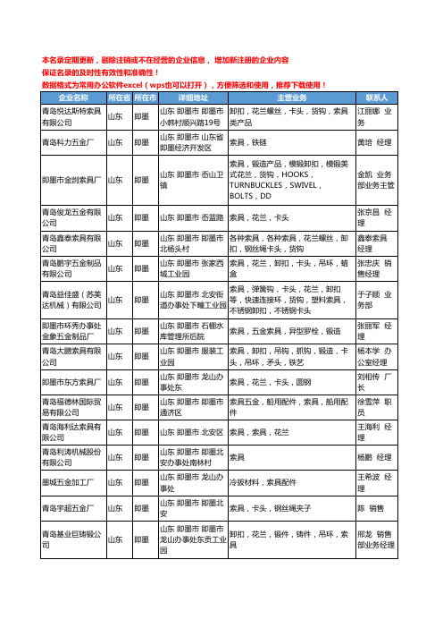 2020新版山东省即墨包装索具工商企业公司名录名单黄页联系方式大全72家